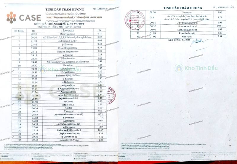 kiểm nghiệm tinh dầu trầm hương